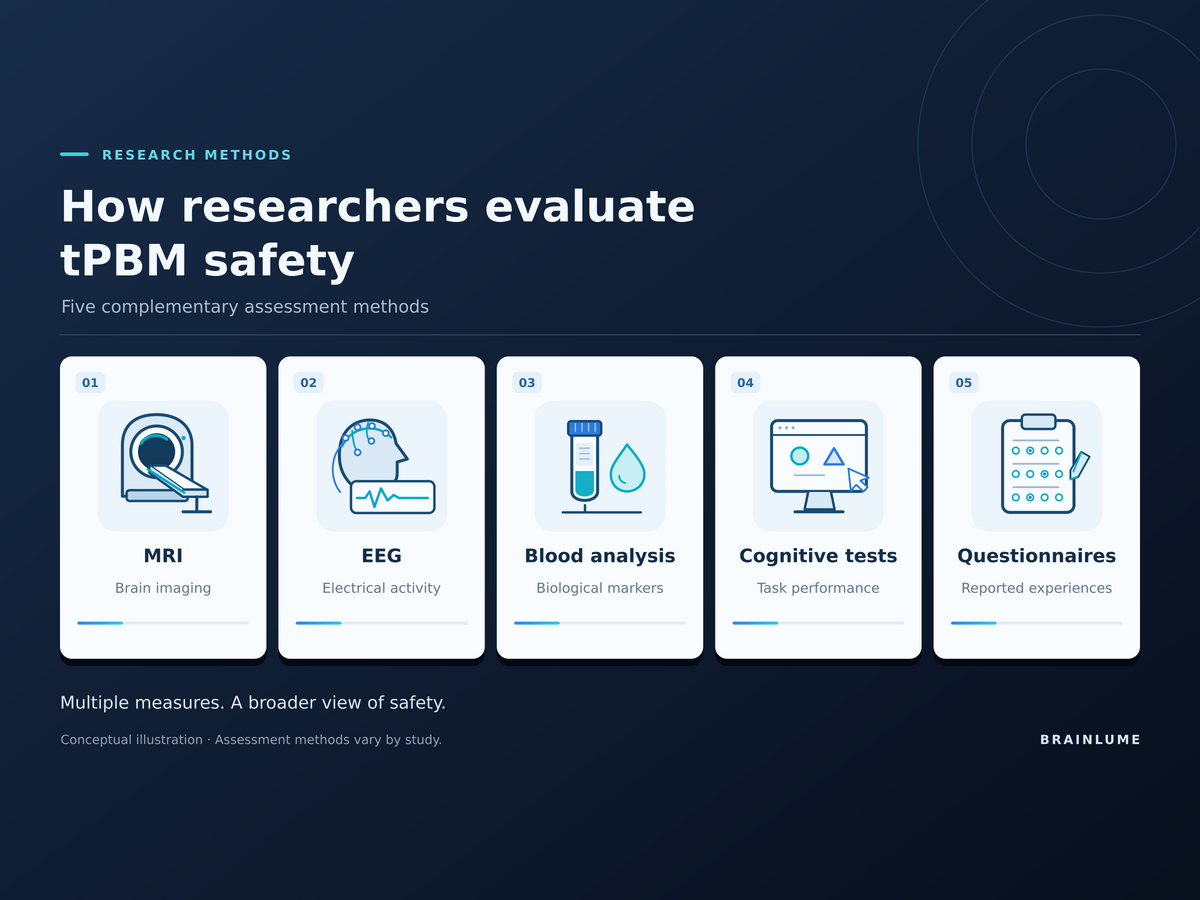 How Researchers Evaluate tPBM Safety